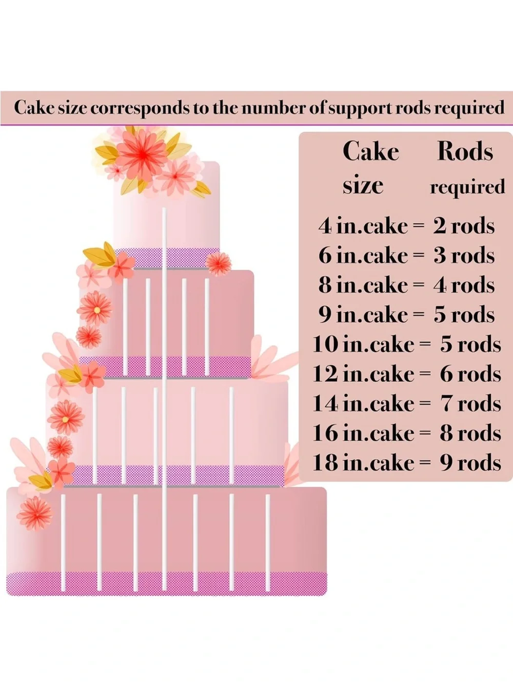 Cake Dowell Rods White Cake Support Dowels - 100 Piece